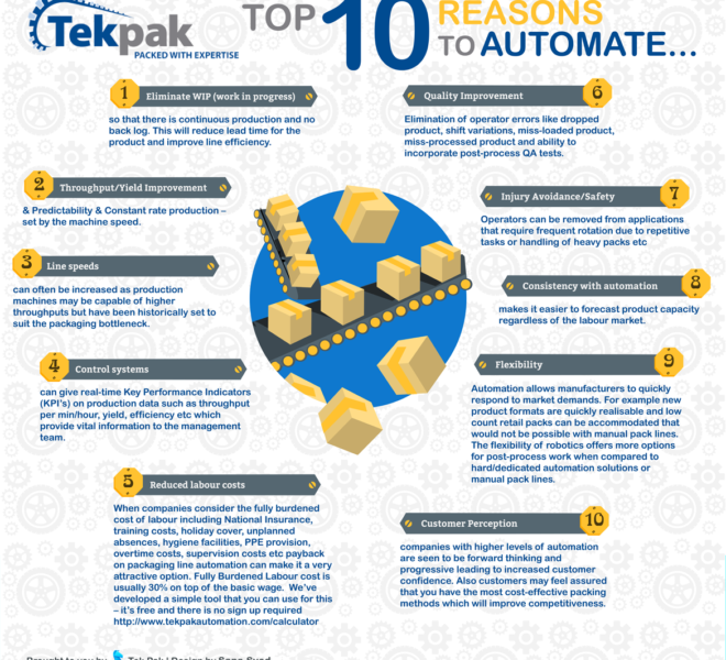 TekPak Infographics