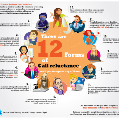 12 Forms of Call Reluctance Infographic