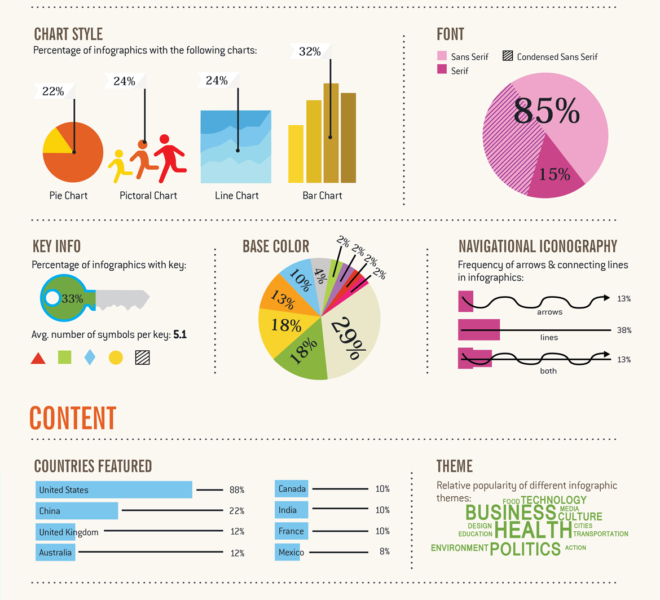 Infographic of Infographics
