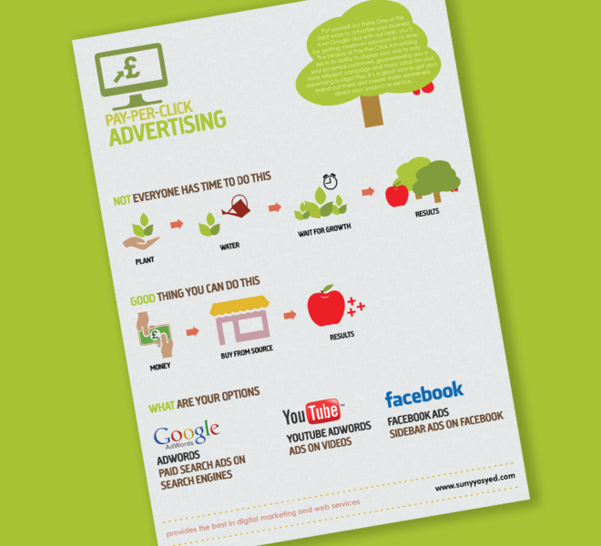 Pay Per Click Advertising Infographic